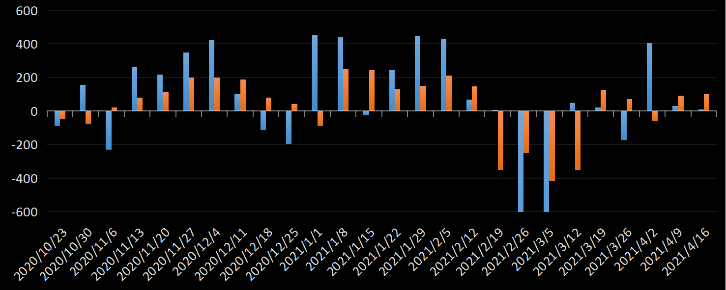EIA汽油库存数据