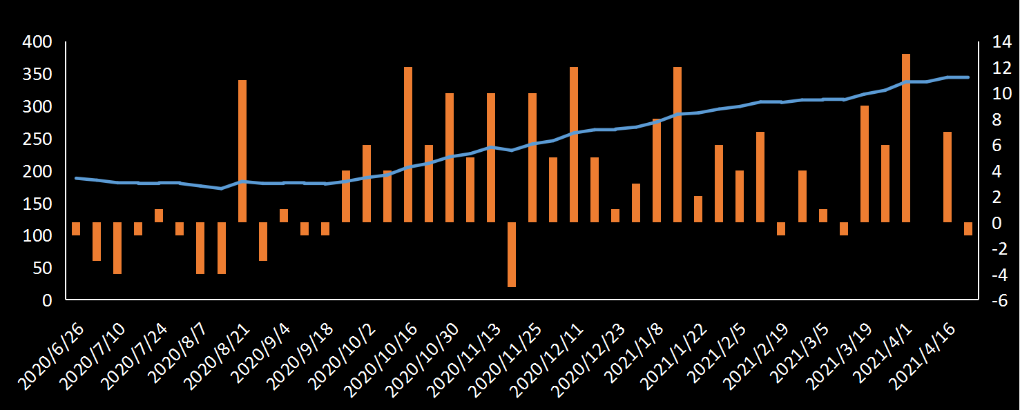 贝克休斯美国石油钻井数据