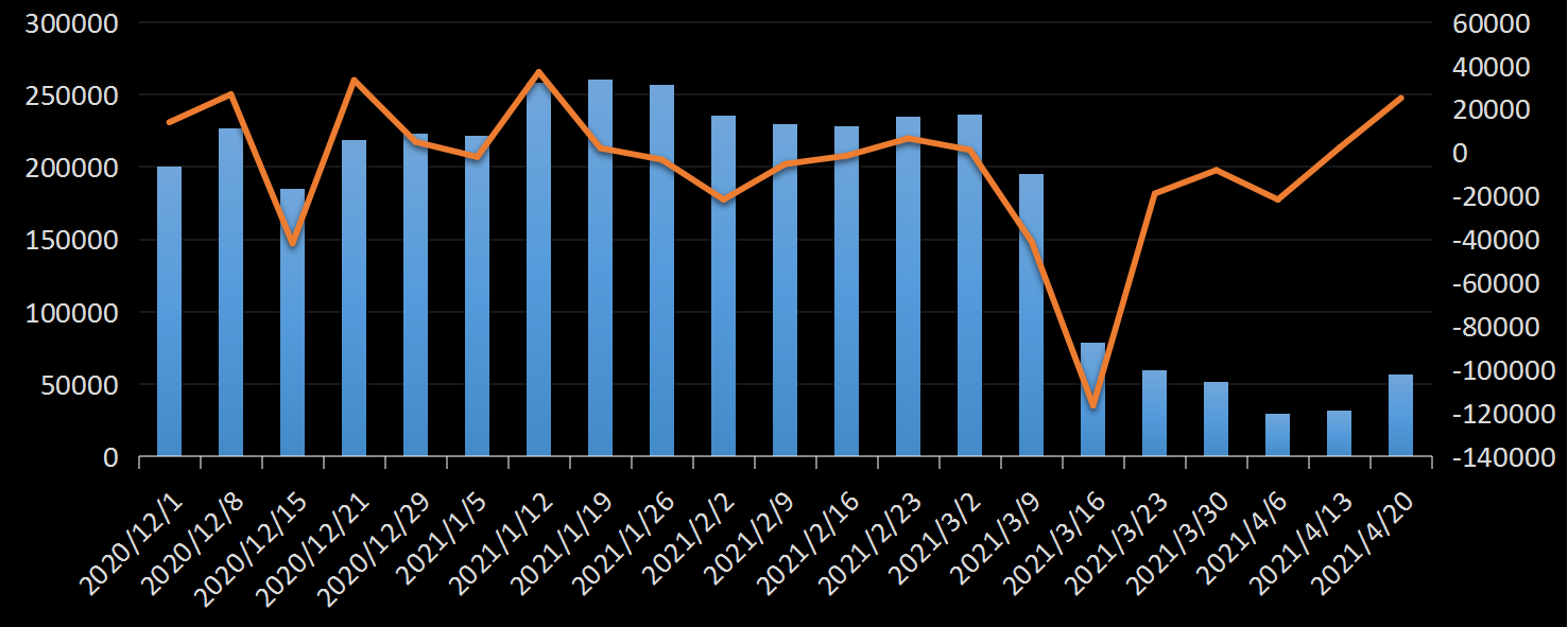 美国劳工部(DoL)初请失业金人数(UIWC)数据及变动趋势 (截至2019年11月9日),美国劳工部统计局(BLS)初请失业金人数(IJC)数据及变动趋势，美国初请失业金人数最新数据，与预测值差异，初请失业人数变动趋势去，最新初请失业金人数数据