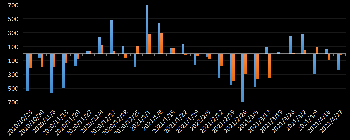 API精炼油库存数据