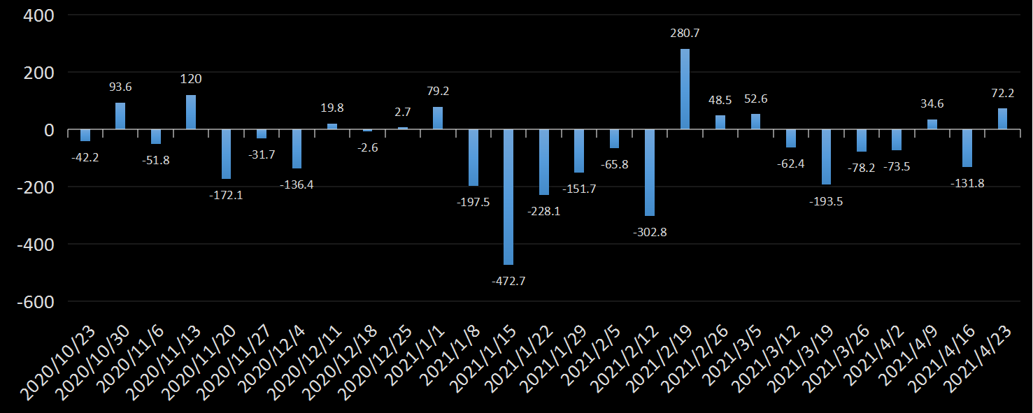 EIA库欣原油库存数据