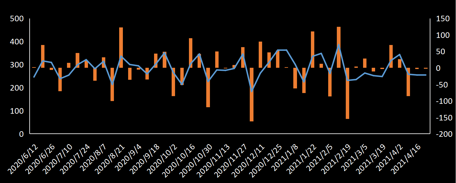 EIA原油出口数据