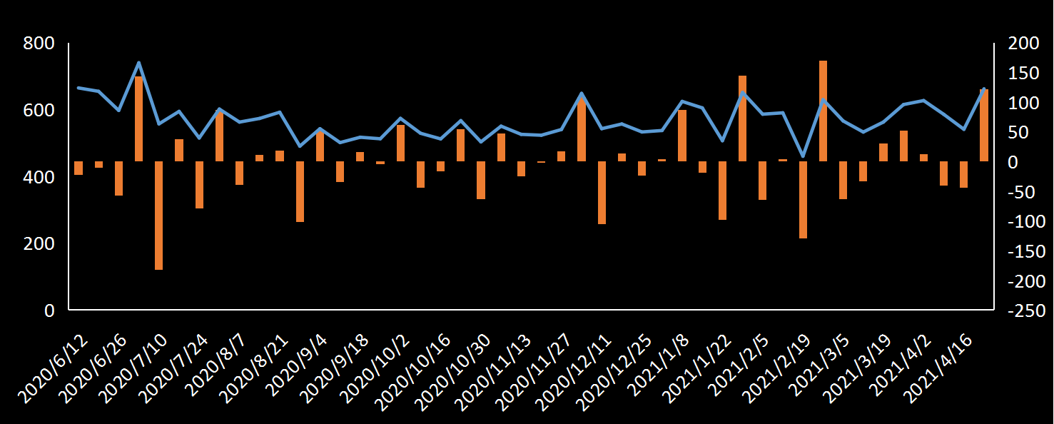 EIA原油进口数据