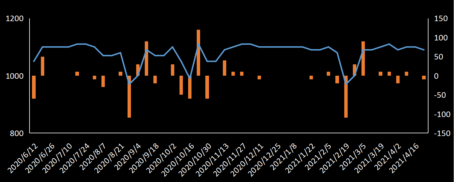 EIA原油产量数据