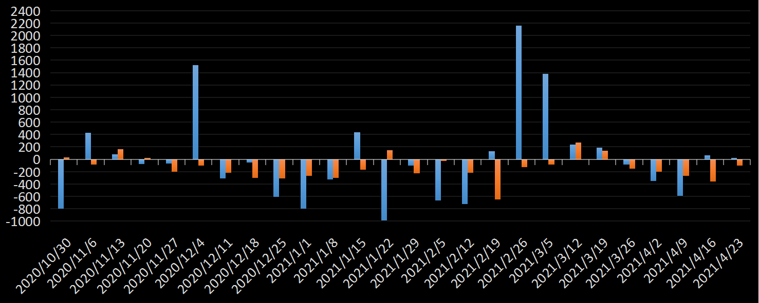 EIA原油库存数据