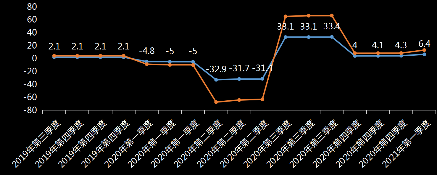 美国劳工部(DoL)初请失业金人数(UIWC)数据及变动趋势 (截至2019年11月9日),美国劳工部统计局(BLS)初请失业金人数(IJC)数据及变动趋势，美国初请失业金人数最新数据，与预测值差异，初请失业人数变动趋势去，最新初请失业金人数数据