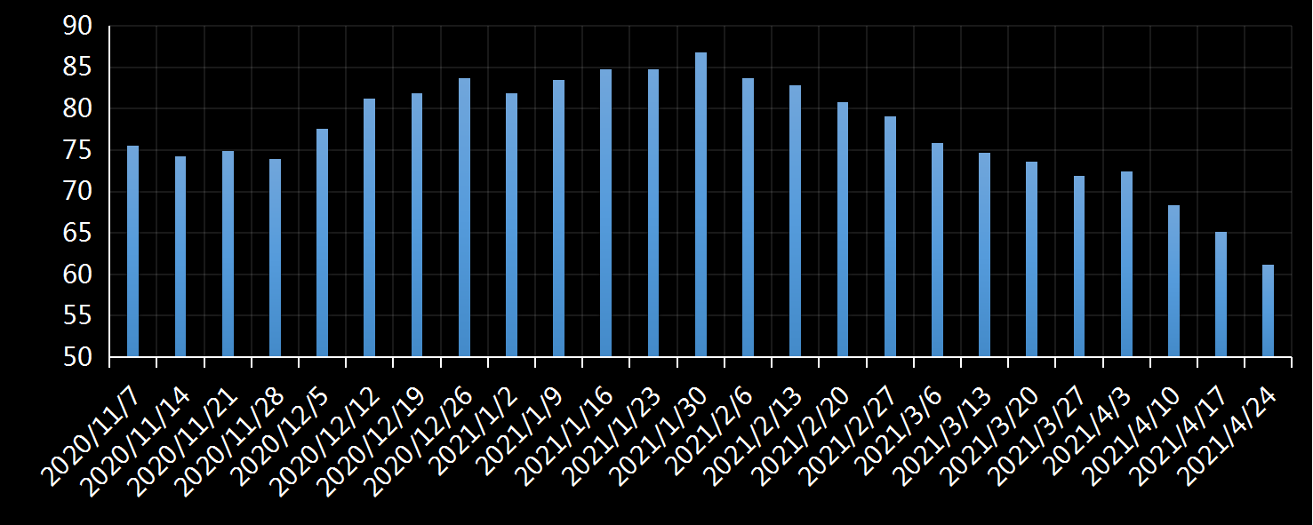 美国劳工部(DoL)初请失业金人数(UIWC)数据及变动趋势 (截至2019年11月9日),美国劳工部统计局(BLS)初请失业金人数(IJC)数据及变动趋势，美国初请失业金人数最新数据，与预测值差异，初请失业人数变动趋势去，最新初请失业金人数数据