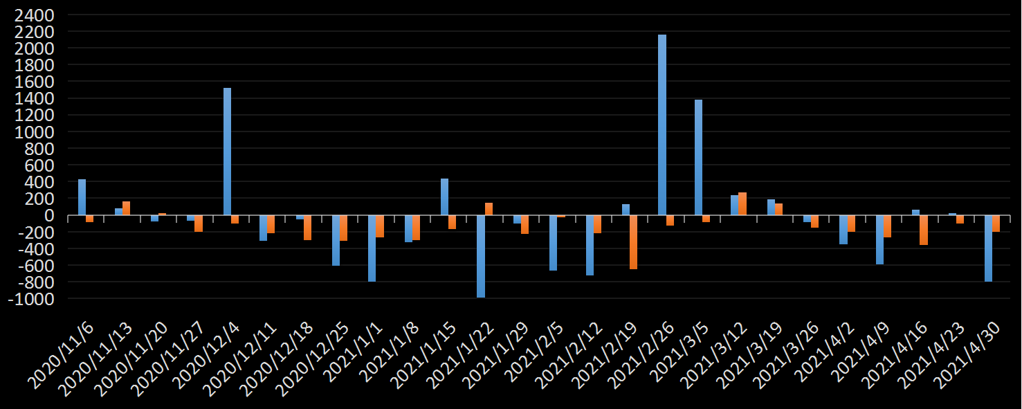 EIA原油库存数据