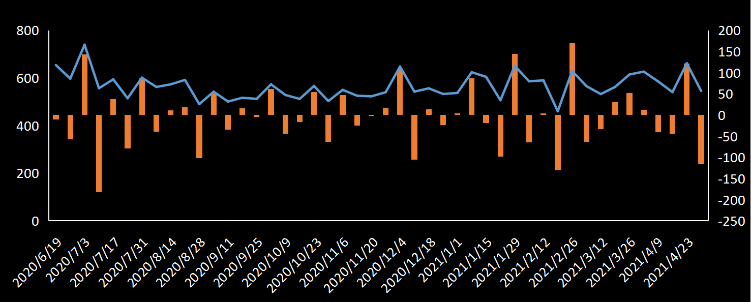 EIA原油进口数据