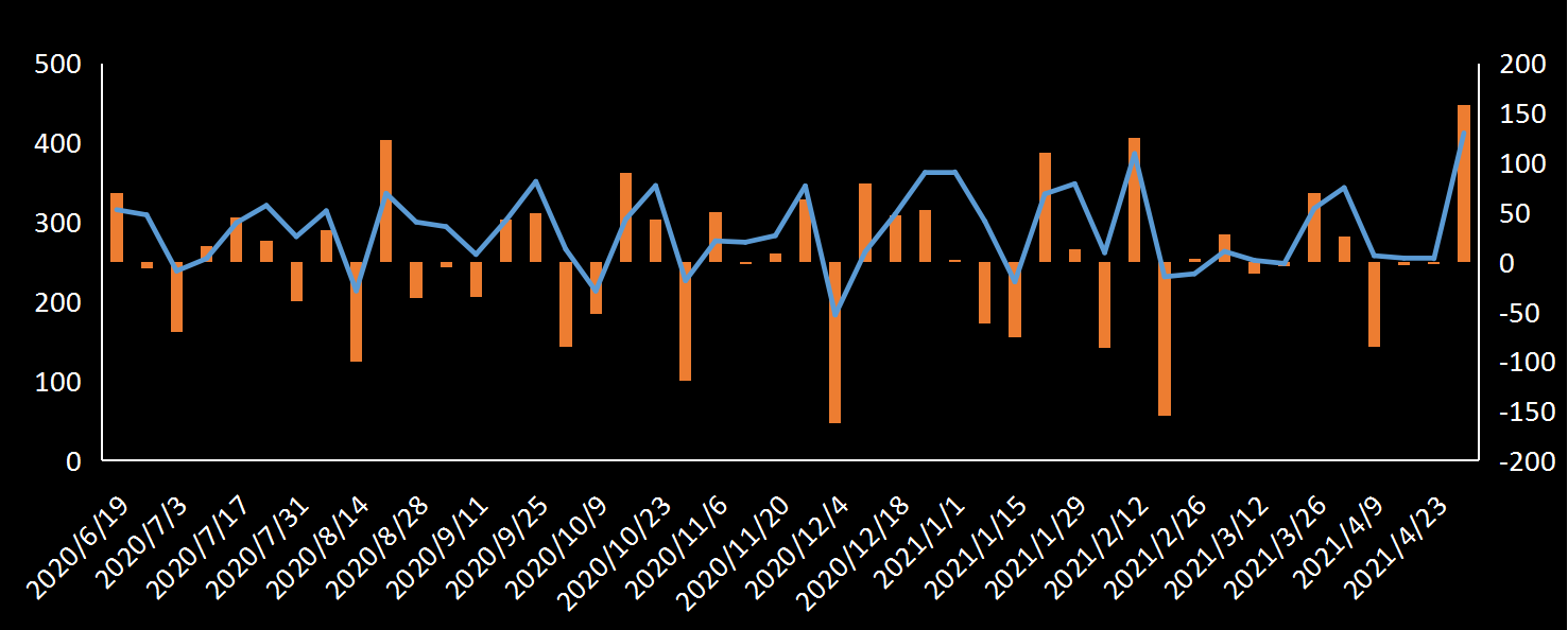 EIA原油出口数据