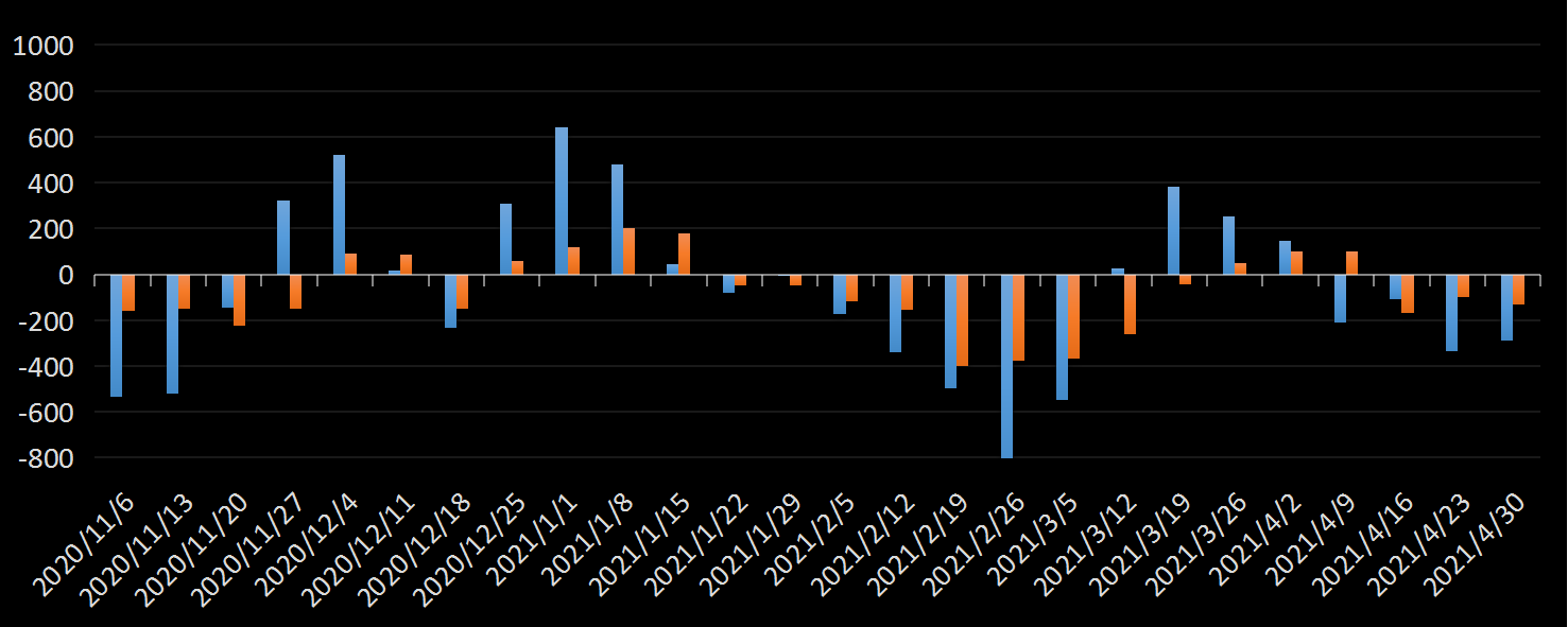 EIA精炼油库存数据