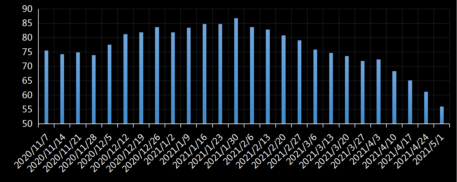 美国劳工部(DoL)初请失业金人数(UIWC)数据及变动趋势 (截至2019年11月9日),美国劳工部统计局(BLS)初请失业金人数(IJC)数据及变动趋势,美国初请失业金人数最新数据,与预测值差异,初请失业人数变动趋势去,最新初请失业金人数数据