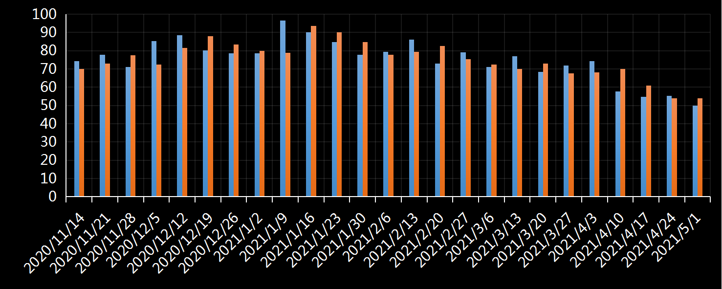 美国劳工部(DoL)初请失业金人数(UIWC)数据及变动趋势 (截至2019年11月9日),美国劳工部统计局(BLS)初请失业金人数(IJC)数据及变动趋势,美国初请失业金人数最新数据,与预测值差异,初请失业人数变动趋势去,最新初请失业金人数数据