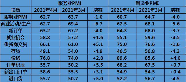 服务业PMI.jpg
