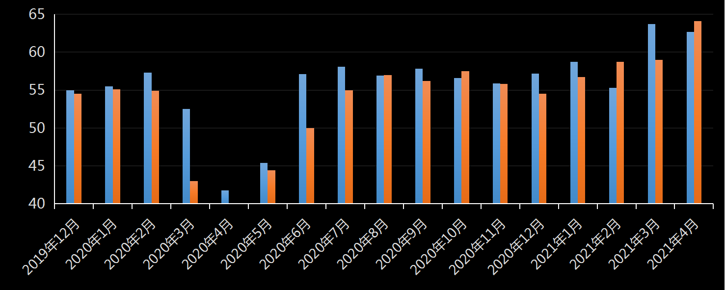 美国劳工部(DoL)初请失业金人数(UIWC)数据及变动趋势 (截至2019年11月9日),美国劳工部统计局(BLS)初请失业金人数(IJC)数据及变动趋势,美国初请失业金人数最新数据,与预测值差异,初请失业人数变动趋势去,最新初请失业金人数数据