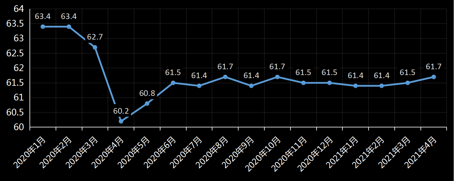 美国劳工部(DoL)初请失业金人数(UIWC)数据及变动趋势 (截至2019年11月9日),美国劳工部统计局(BLS)初请失业金人数(IJC)数据及变动趋势,美国初请失业金人数最新数据,与预测值差异,初请失业人数变动趋势去,最新初请失业金人数数据