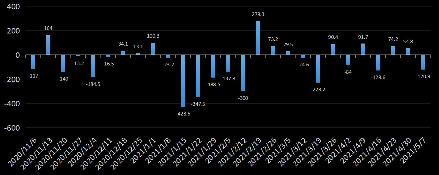 API库欣库存数据