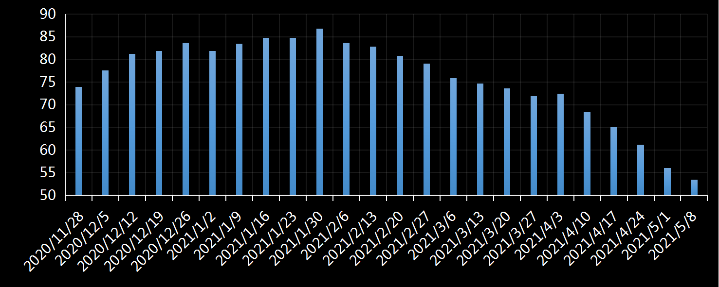 美国劳工部(DoL)初请失业金人数(UIWC)数据及变动趋势 (截至2019年11月9日),美国劳工部统计局(BLS)初请失业金人数(IJC)数据及变动趋势,美国初请失业金人数最新数据,与预测值差异,初请失业人数变动趋势去,最新初请失业金人数数据