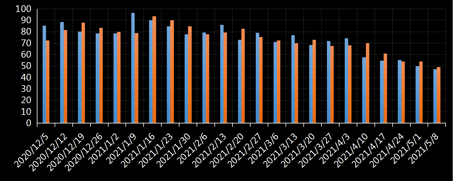 美国劳工部(DoL)初请失业金人数(UIWC)数据及变动趋势 (截至2019年11月9日),美国劳工部统计局(BLS)初请失业金人数(IJC)数据及变动趋势,美国初请失业金人数最新数据,与预测值差异,初请失业人数变动趋势去,最新初请失业金人数数据