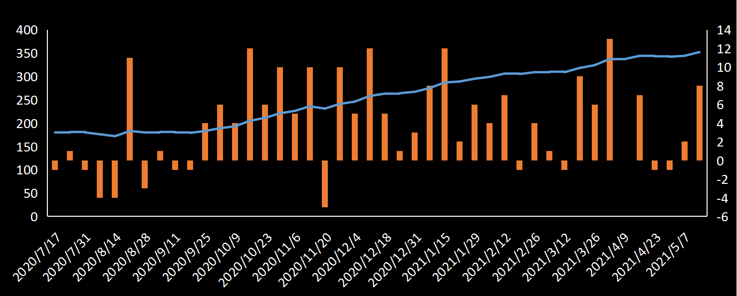 贝克休斯美国石油钻井数据