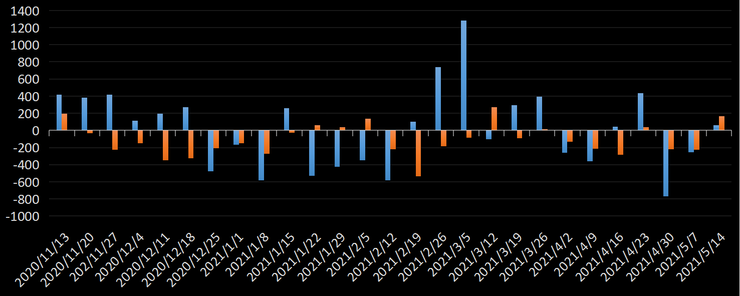 API原油库存数据