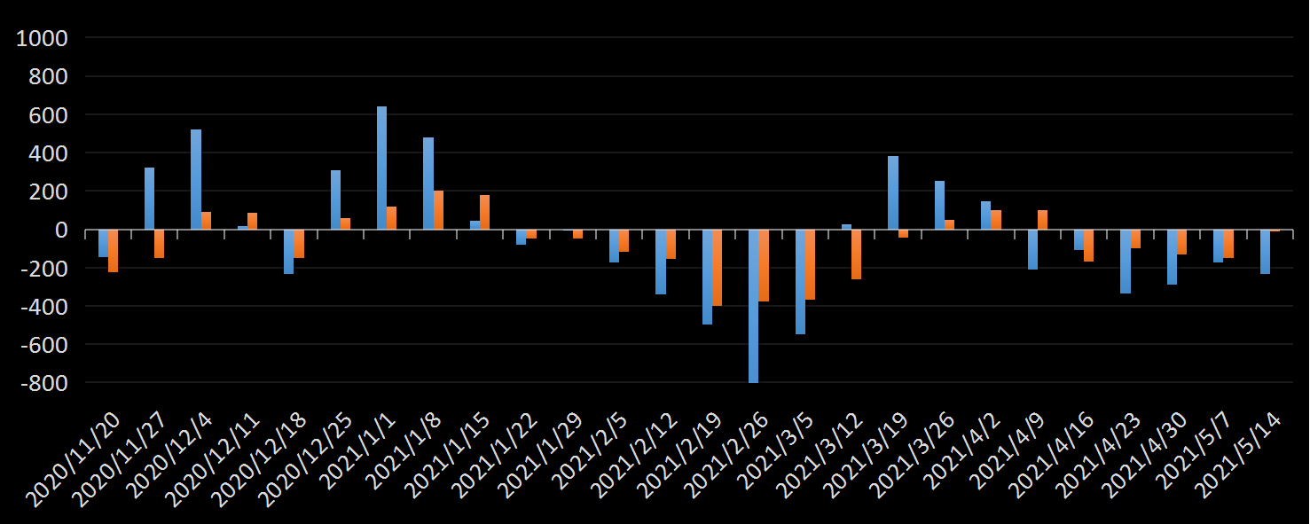 EIA精炼油库存数据