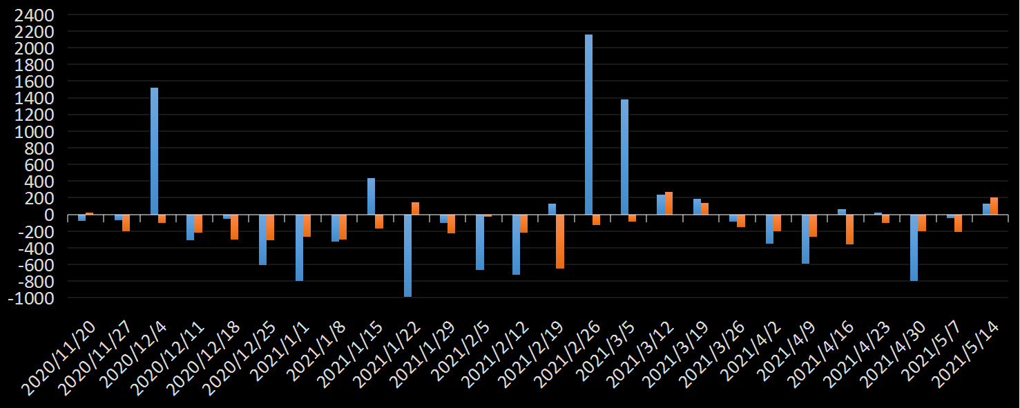 EIA原油库存数据