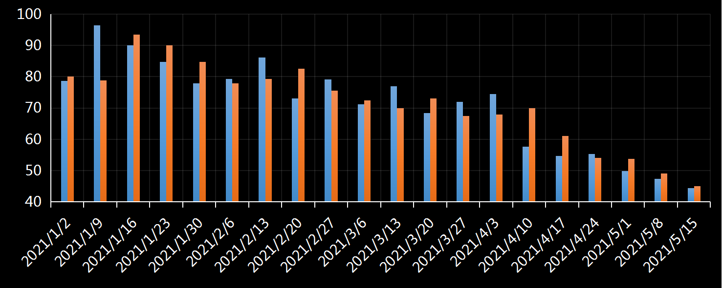 美国劳工部(DoL)初请失业金人数(UIWC)数据及变动趋势 (截至2019年11月9日),美国劳工部统计局(BLS)初请失业金人数(IJC)数据及变动趋势，美国初请失业金人数最新数据，与预测值差异，初请失业人数变动趋势去，最新初请失业金人数数据