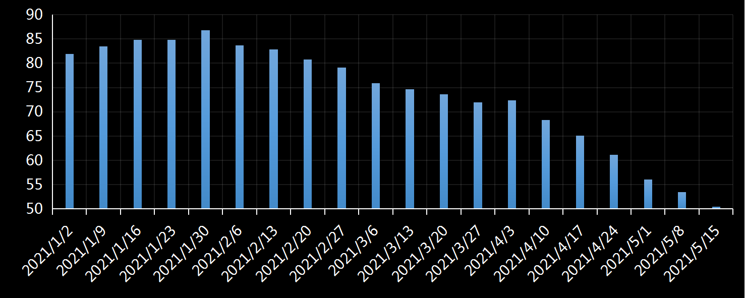美国劳工部(DoL)初请失业金人数(UIWC)数据及变动趋势 (截至2019年11月9日),美国劳工部统计局(BLS)初请失业金人数(IJC)数据及变动趋势，美国初请失业金人数最新数据，与预测值差异，初请失业人数变动趋势去，最新初请失业金人数数据
