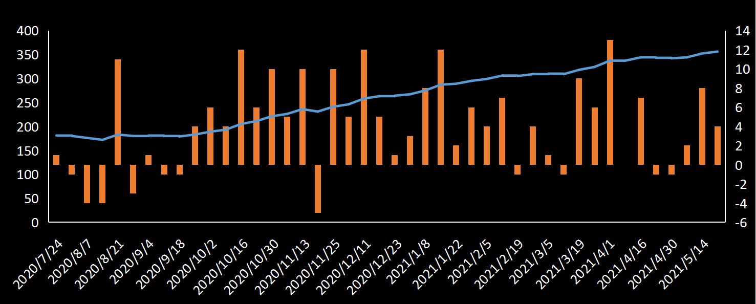 贝克休斯美国石油钻井数据