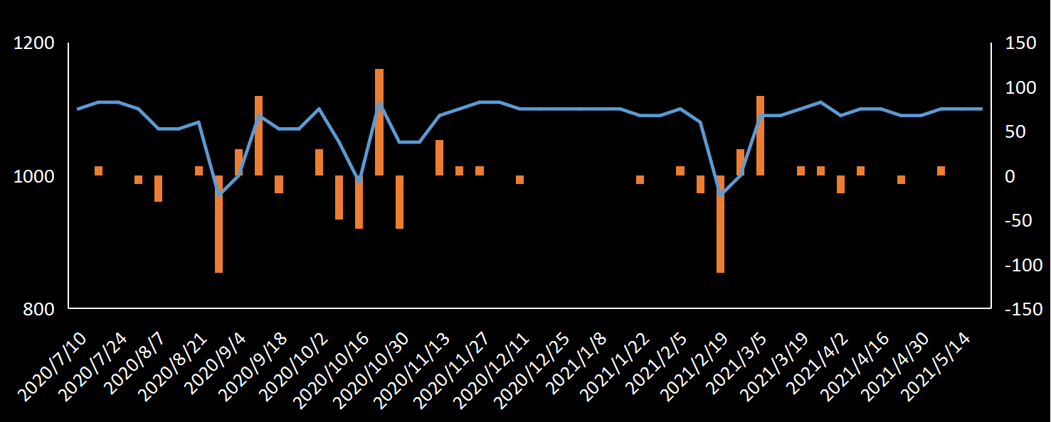 EIA原油产量数据