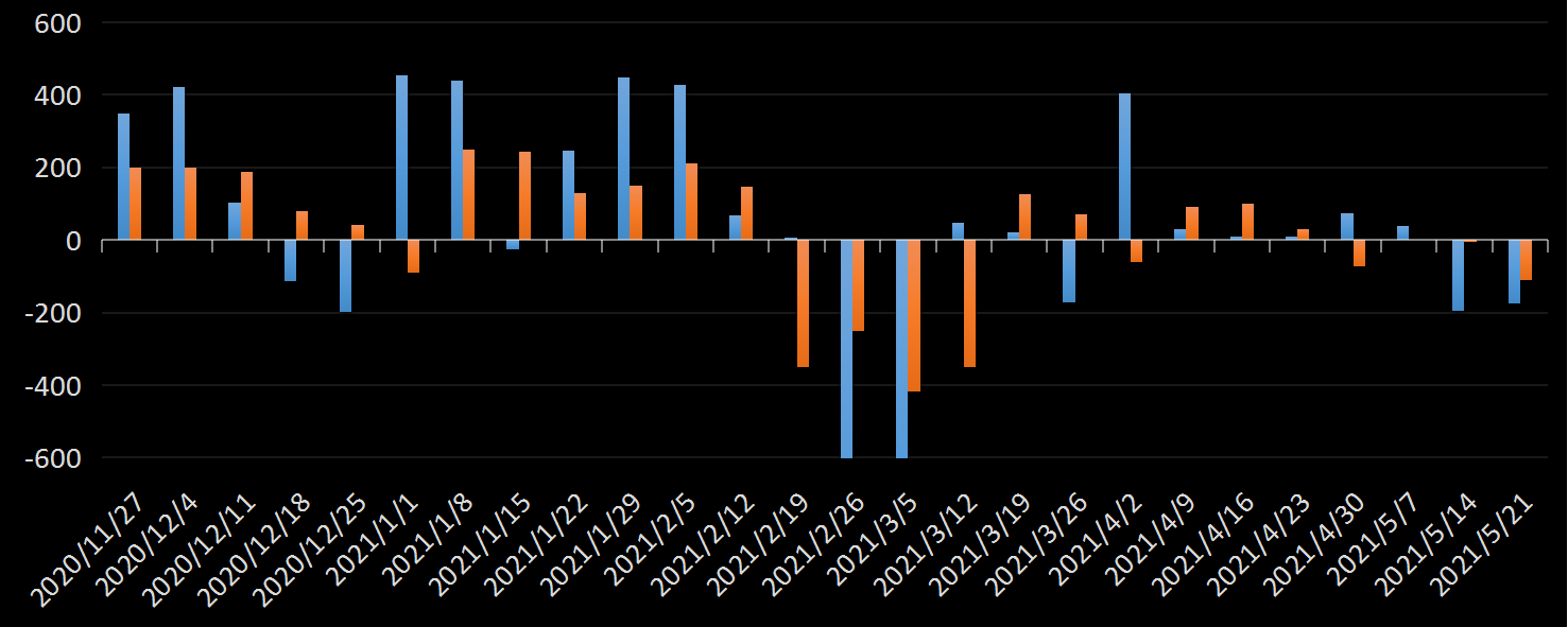 EIA汽油库存数据
