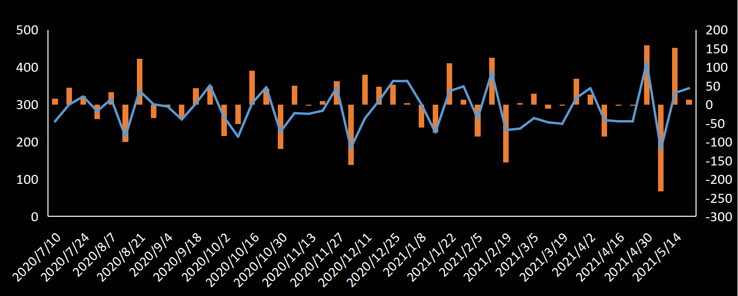 EIA原油出口数据