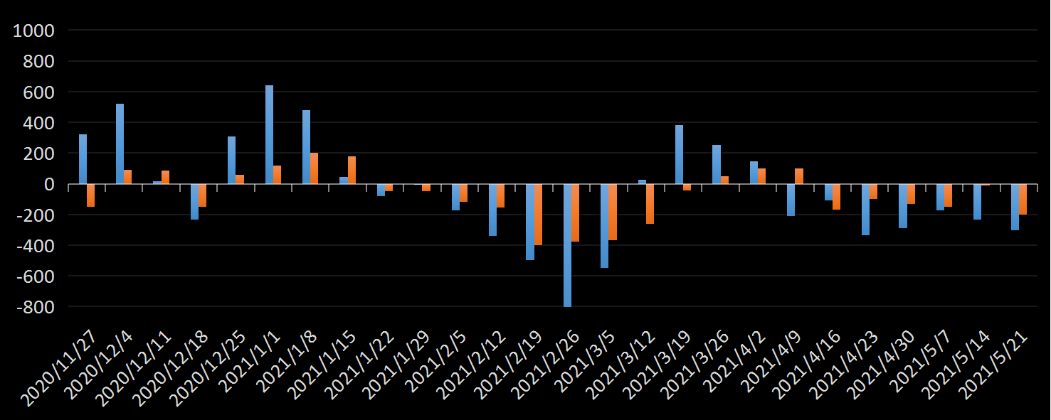 EIA精炼油库存数据