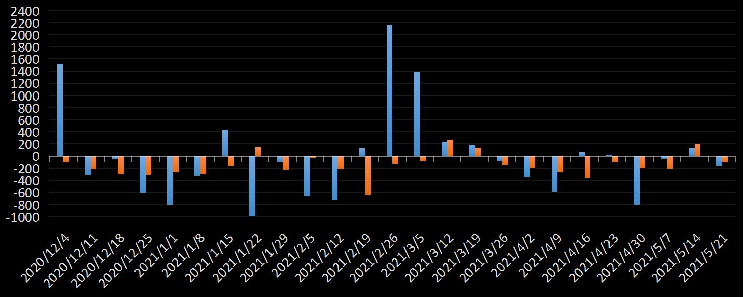 EIA原油库存数据