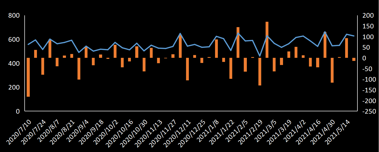 EIA原油进口数据