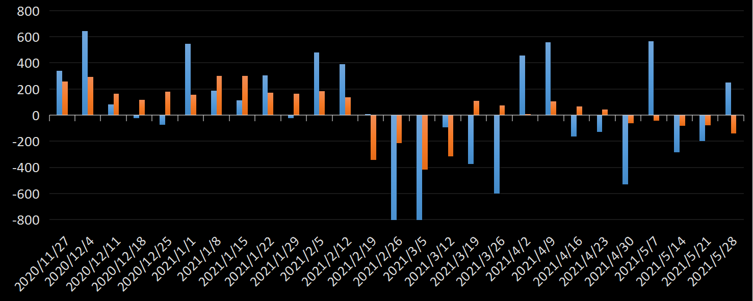 API精炼油库存数据