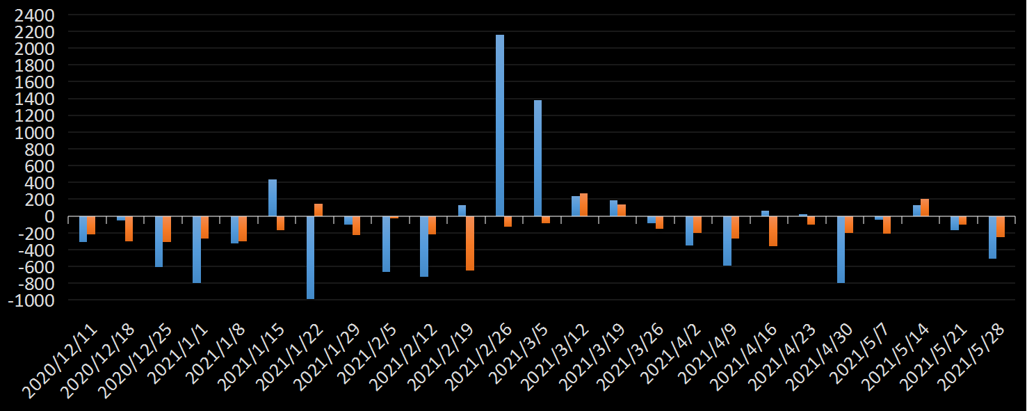 EIA原油库存数据