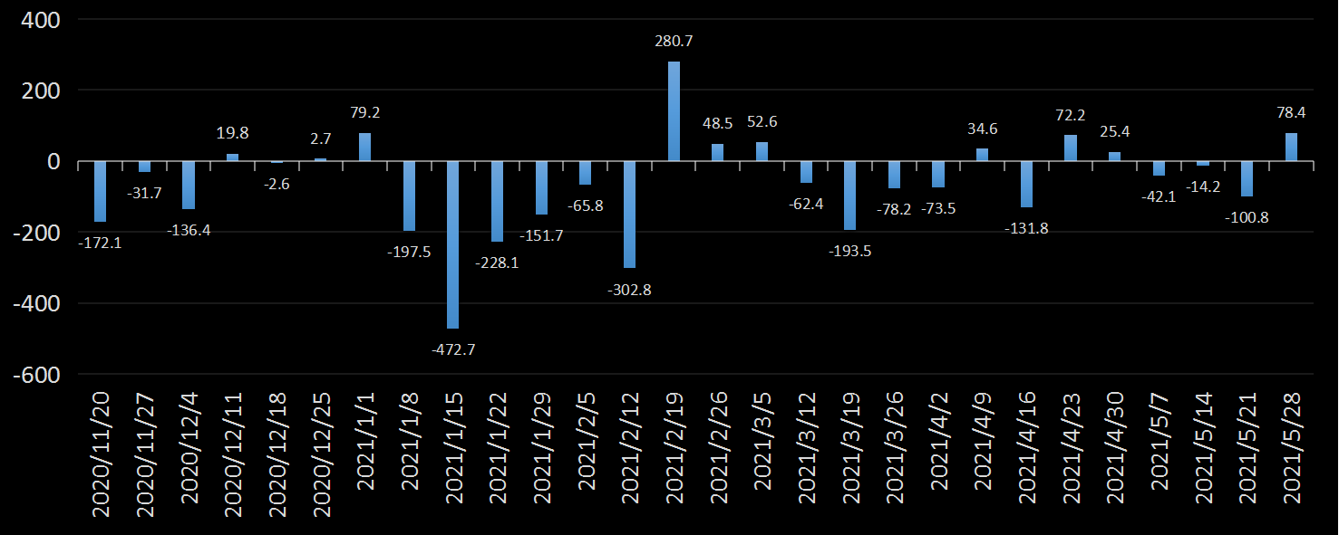 EIA库欣原油库存数据
