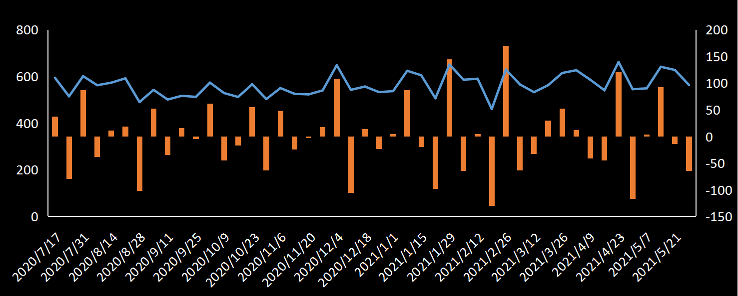 EIA原油进口数据