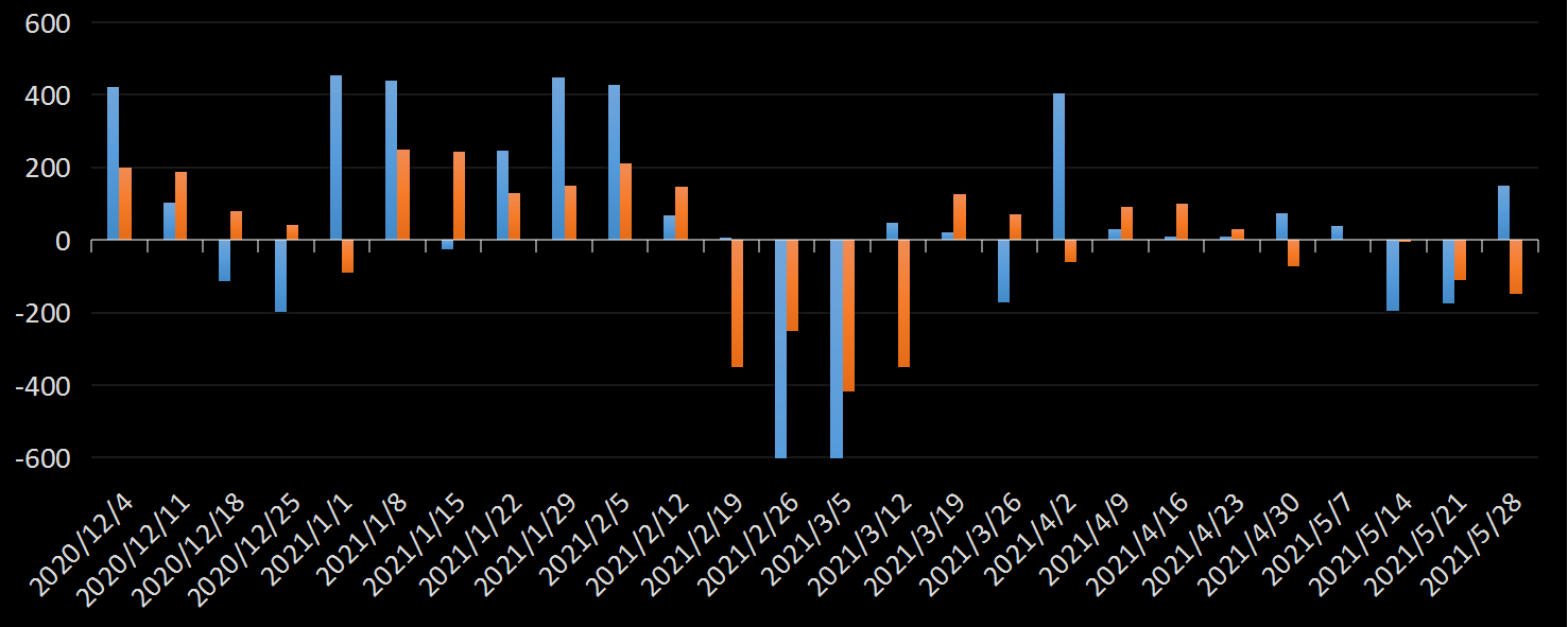 EIA汽油库存数据