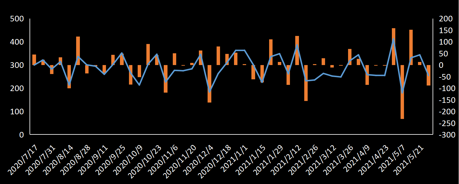 EIA原油出口数据