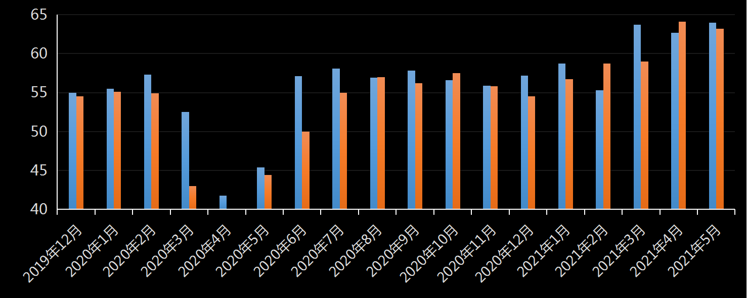 美国劳工部(DoL)初请失业金人数(UIWC)数据及变动趋势 (截至2019年11月9日),美国劳工部统计局(BLS)初请失业金人数(IJC)数据及变动趋势,美国初请失业金人数最新数据,与预测值差异,初请失业人数变动趋势去,最新初请失业金人数数据