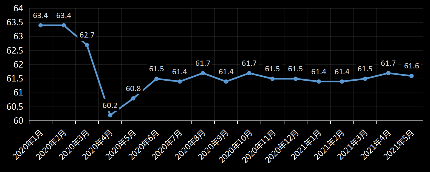 美国劳工部(DoL)初请失业金人数(UIWC)数据及变动趋势 (截至2019年11月9日),美国劳工部统计局(BLS)初请失业金人数(IJC)数据及变动趋势,美国初请失业金人数最新数据,与预测值差异,初请失业人数变动趋势去,最新初请失业金人数数据