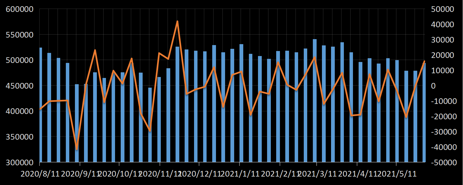 CFTC原油非商业性净持仓