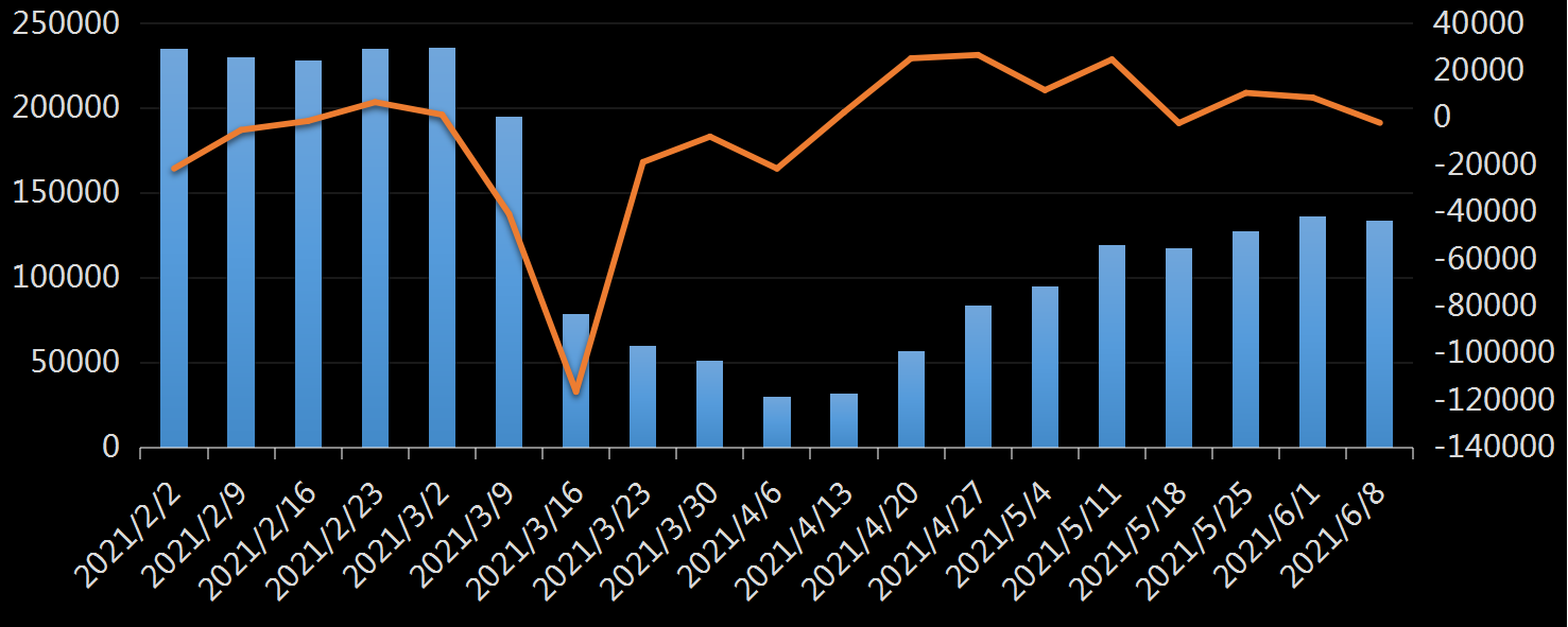 美国劳工部(DoL)初请失业金人数(UIWC)数据及变动趋势 (截至2019年11月9日),美国劳工部统计局(BLS)初请失业金人数(IJC)数据及变动趋势，美国初请失业金人数最新数据，与预测值差异，初请失业人数变动趋势去，最新初请失业金人数数据
