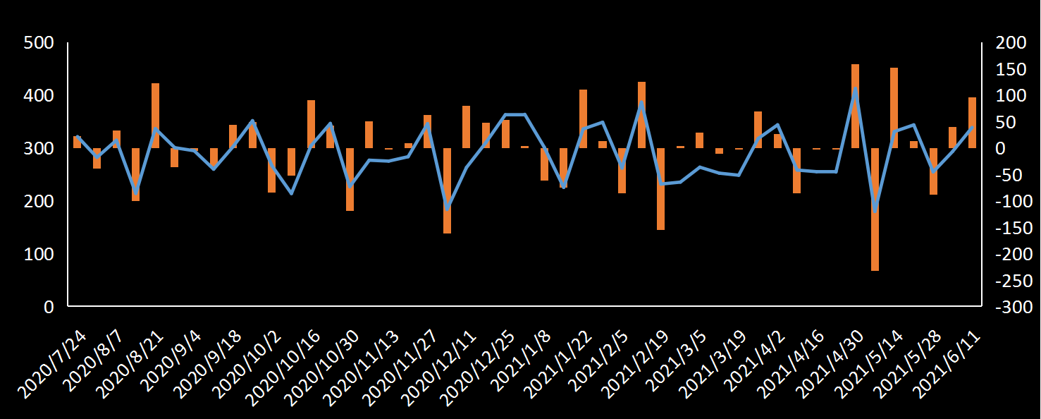EIA原油出口数据