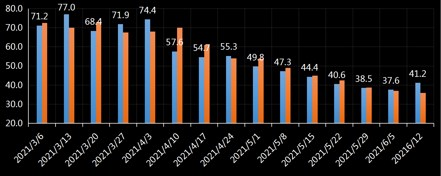 初请失业金表动趋势,美国初请失业金,初请数据最新,初请人数