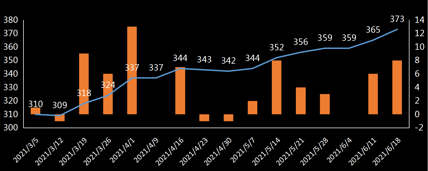 贝克休斯美国石油钻井数据