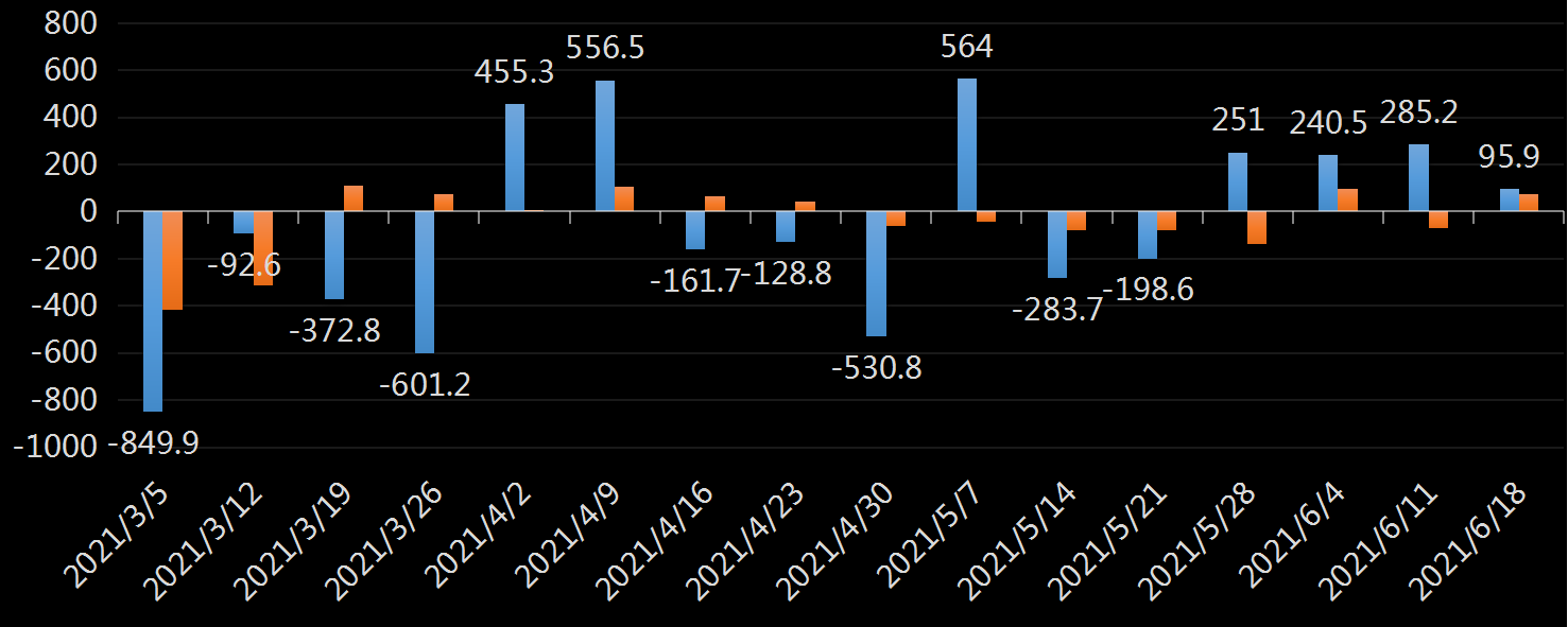 API精炼油库存数据
